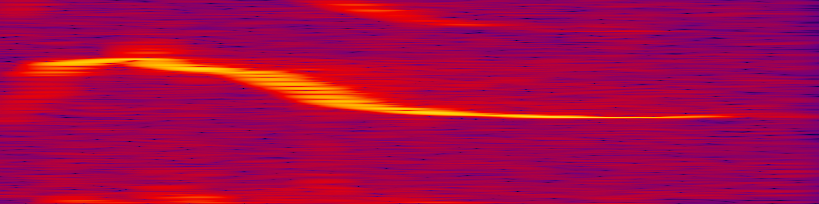 spektrogram