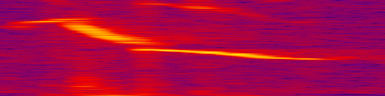 spektrogram