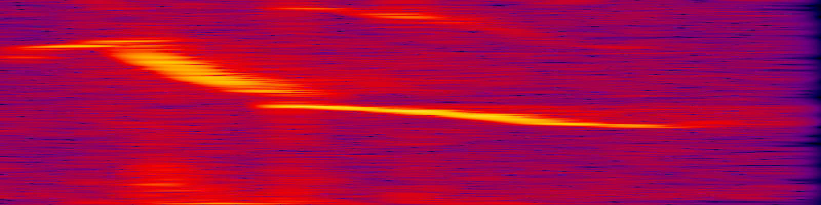 spektrogram