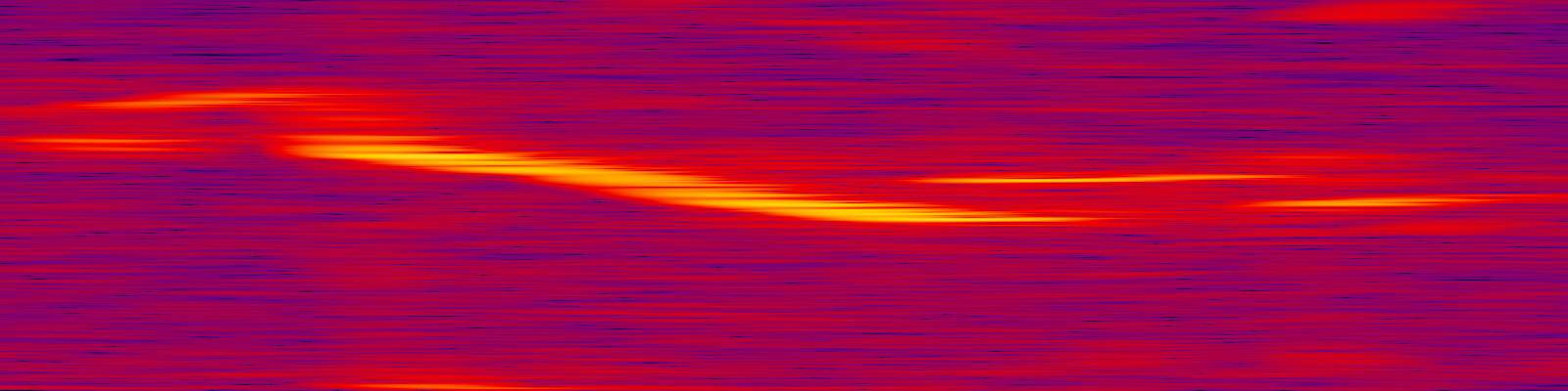 spektrogram