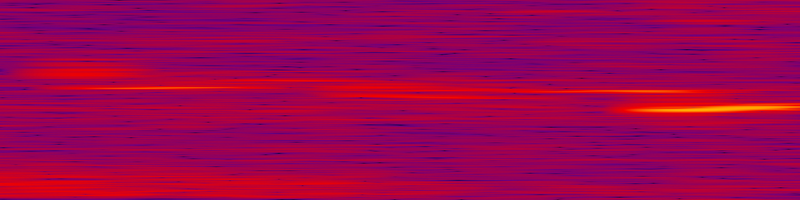 spektrogram
