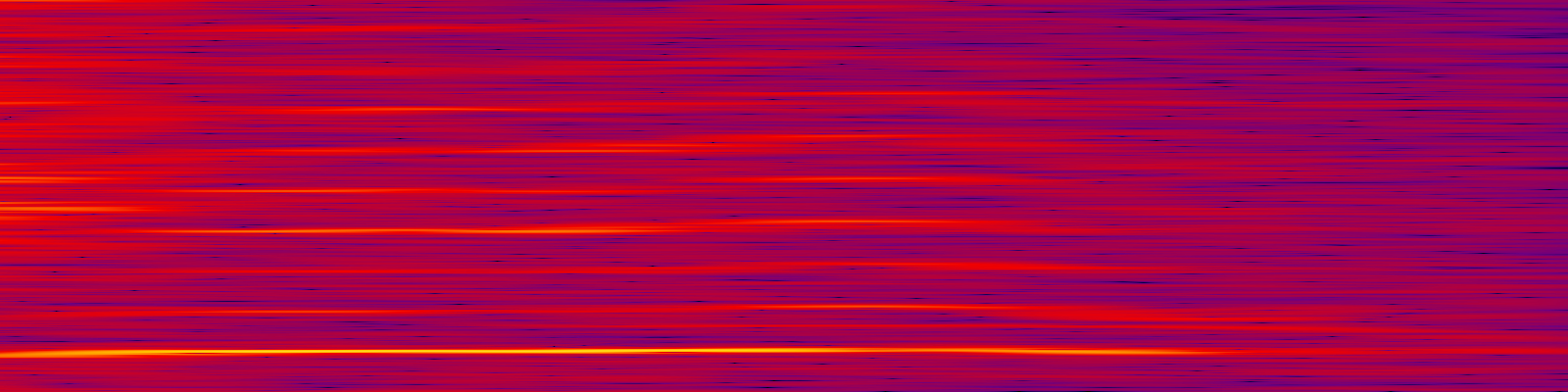 spektrogram