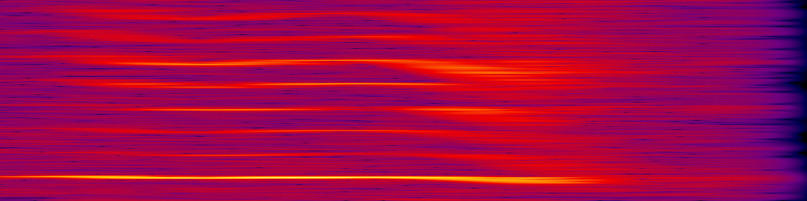 spektrogram