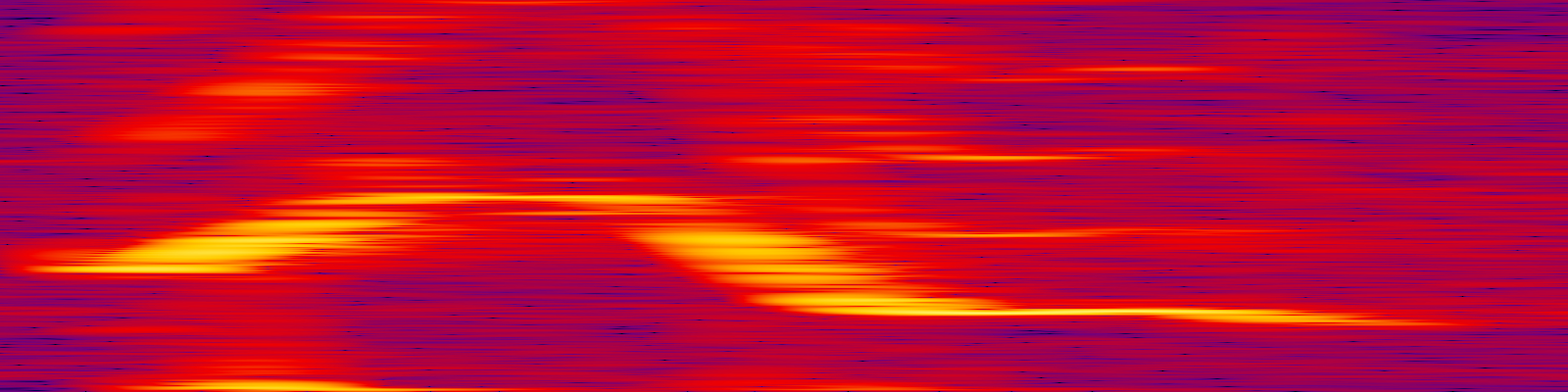 spektrogram
