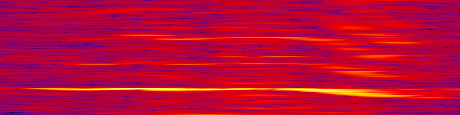 spektrogram