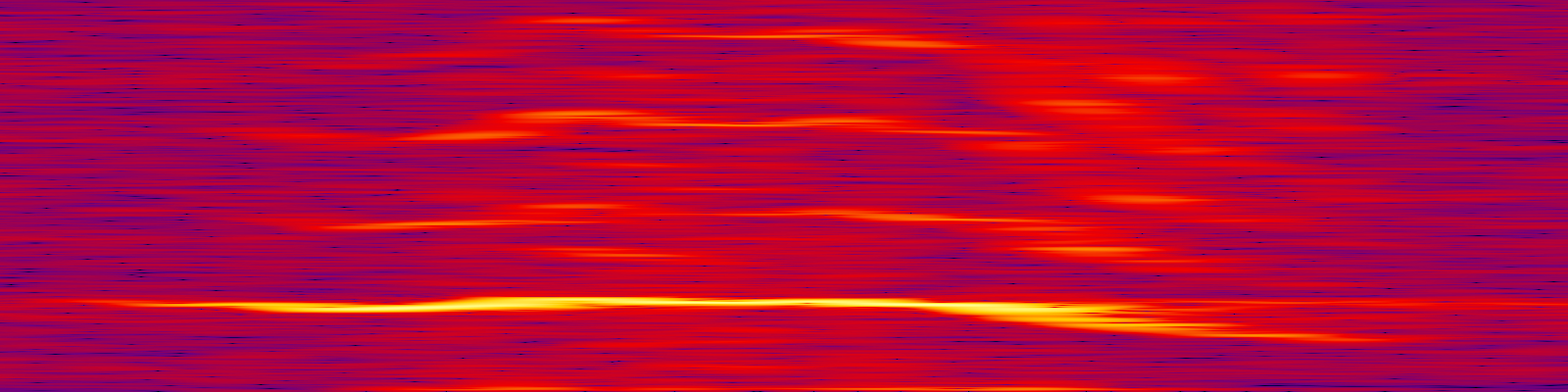 spektrogram