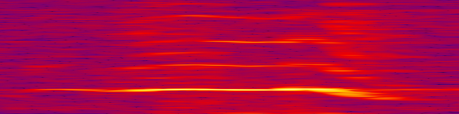 spektrogram