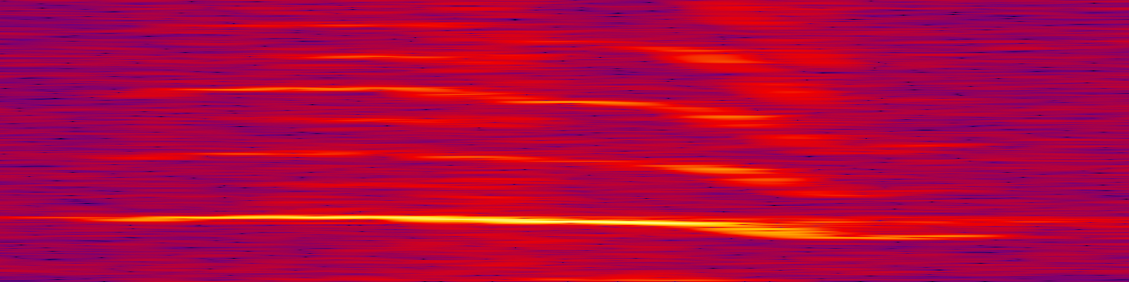 spektrogram