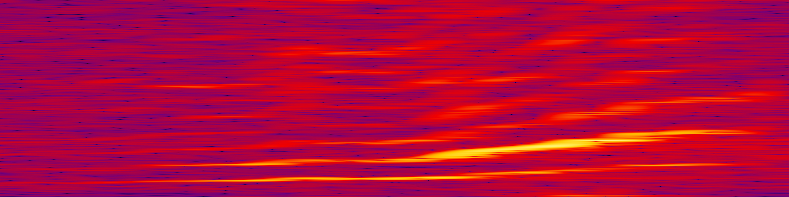 spektrogram