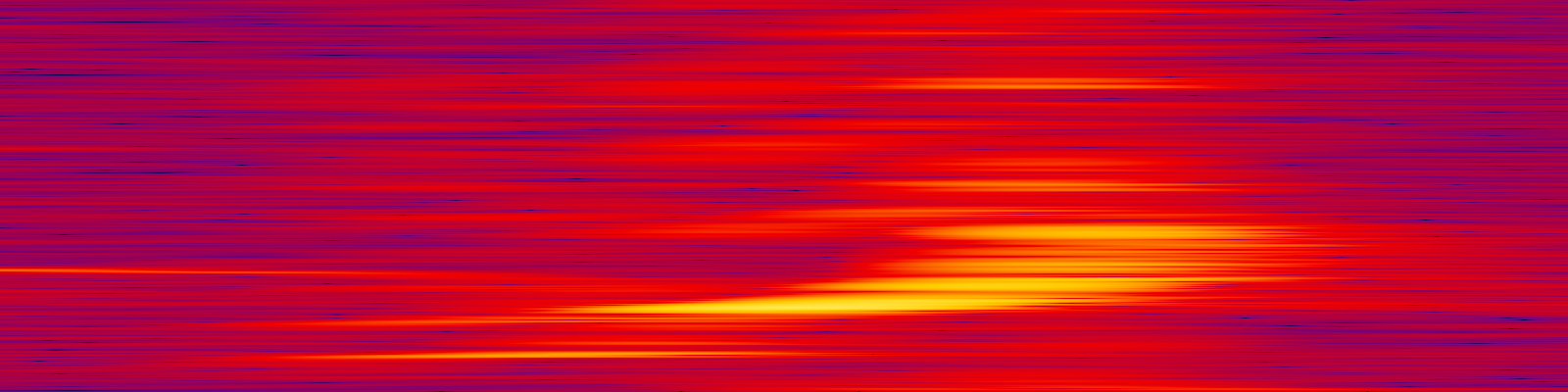 spektrogram