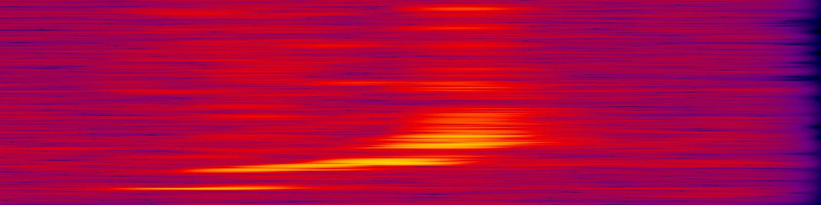 spektrogram