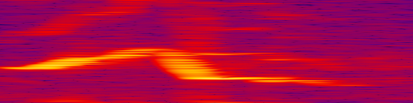 spektrogram