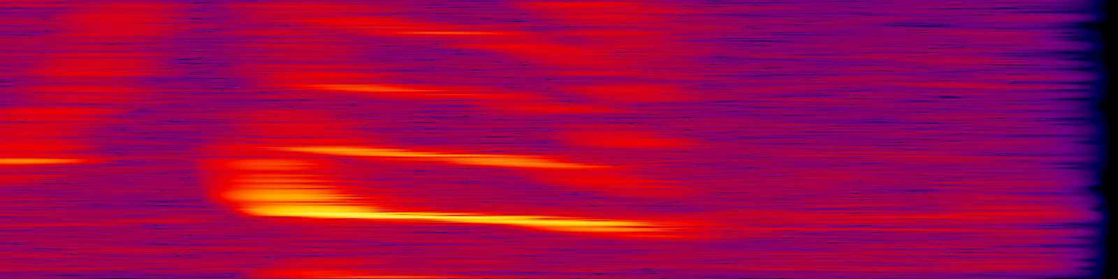spektrogram