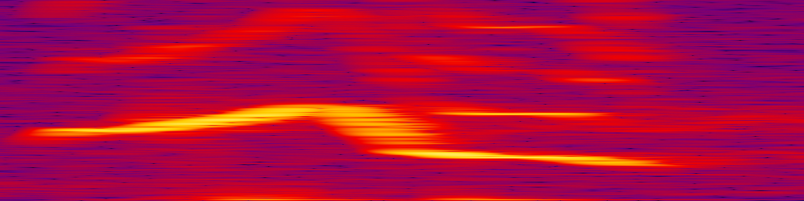 spektrogram