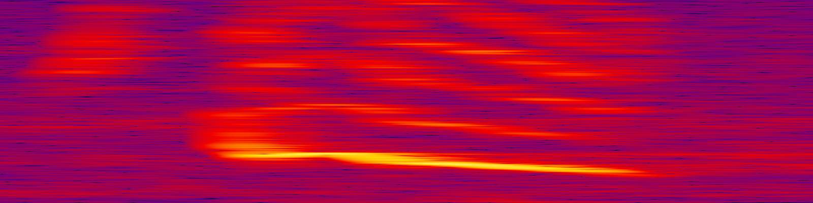 spektrogram