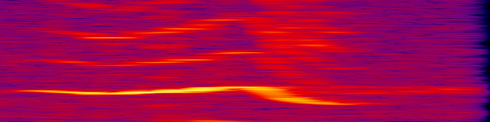 spektrogram