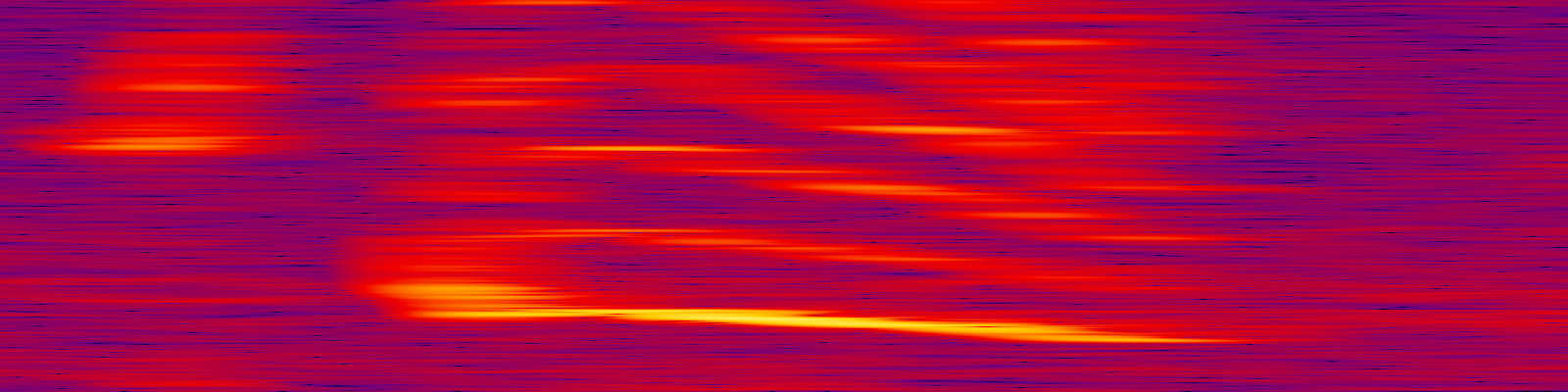 spektrogram