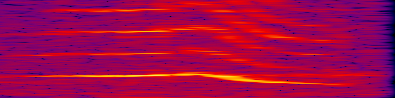 spektrogram