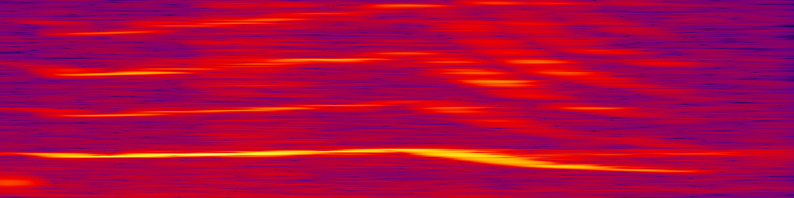spektrogram