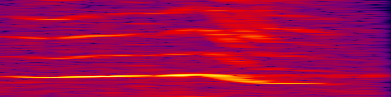 spektrogram