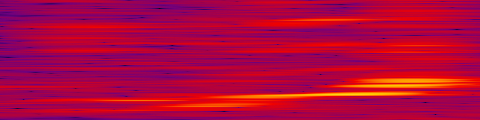 spektrogram