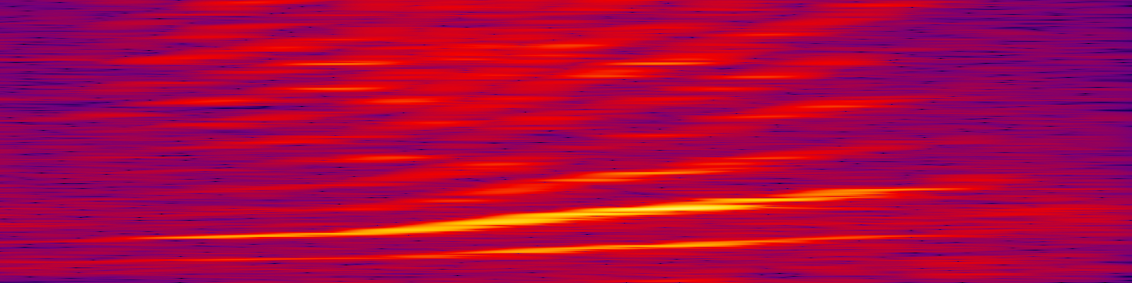 spektrogram