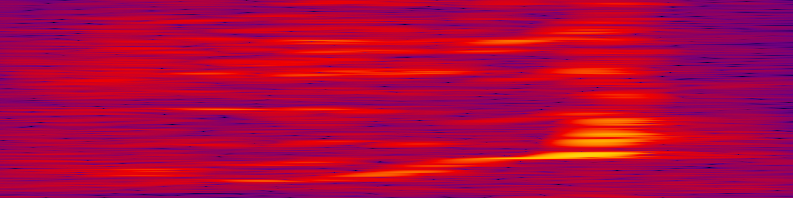 spektrogram