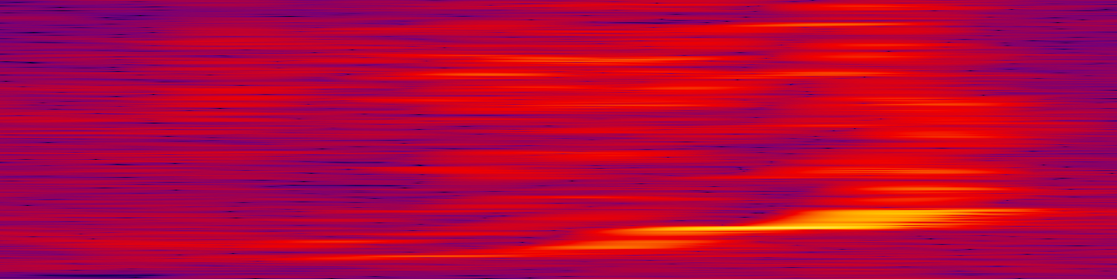 spektrogram