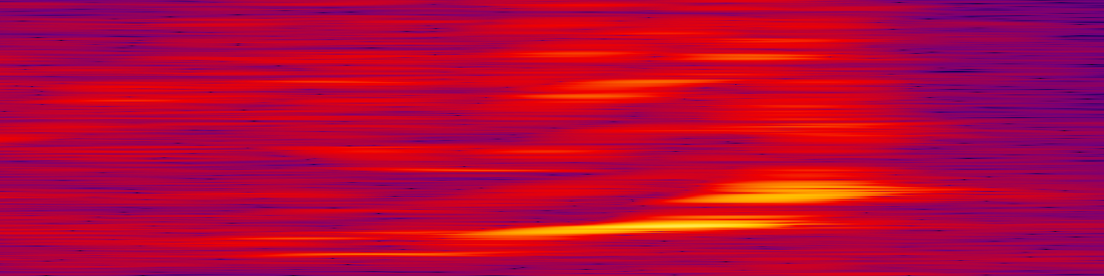 spektrogram