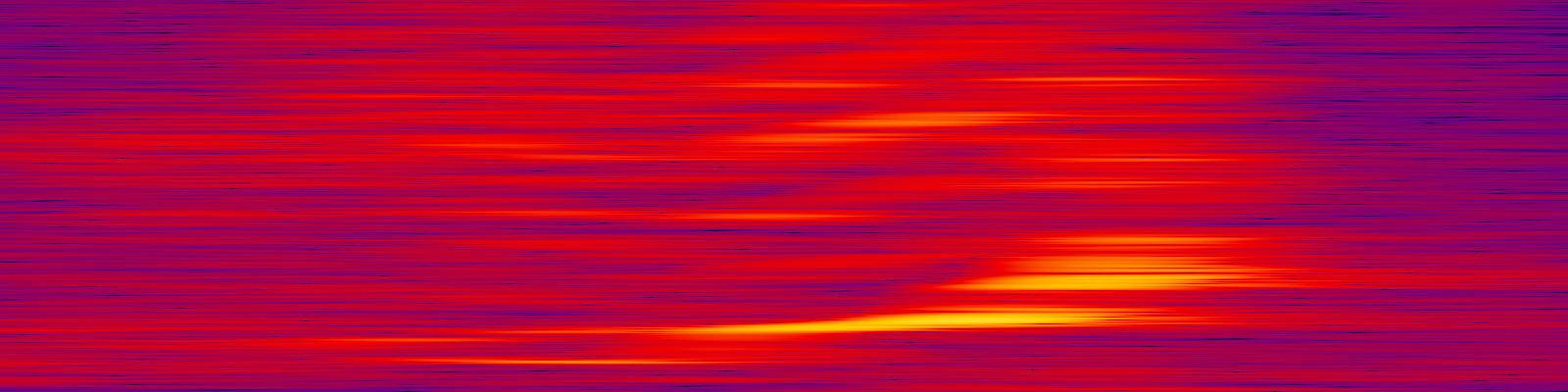 spektrogram