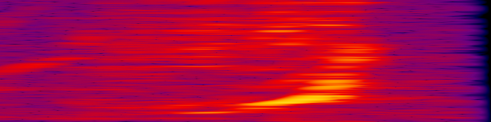 spektrogram