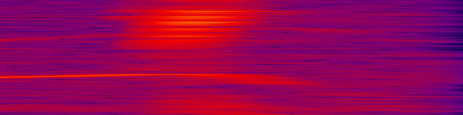 spektrogram