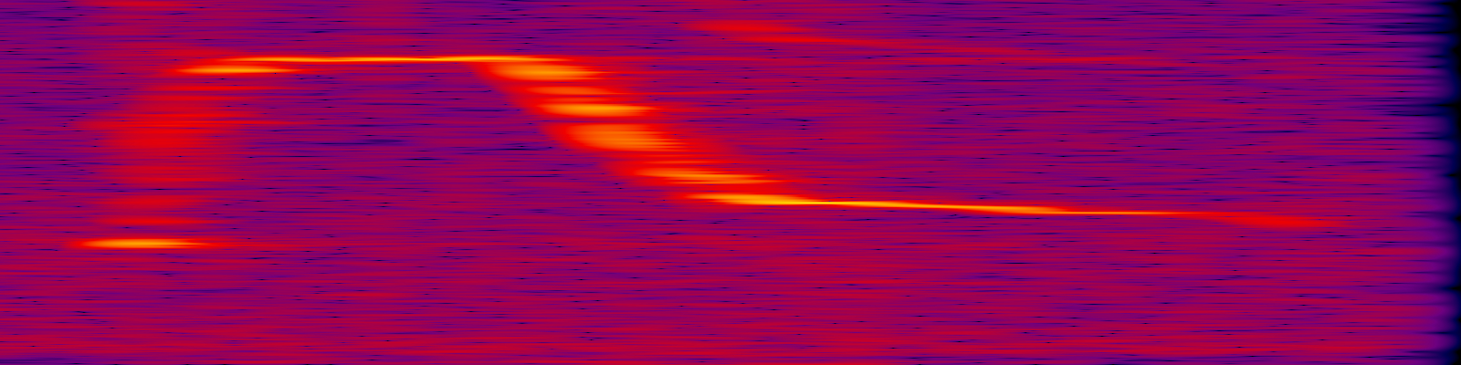 spektrogram