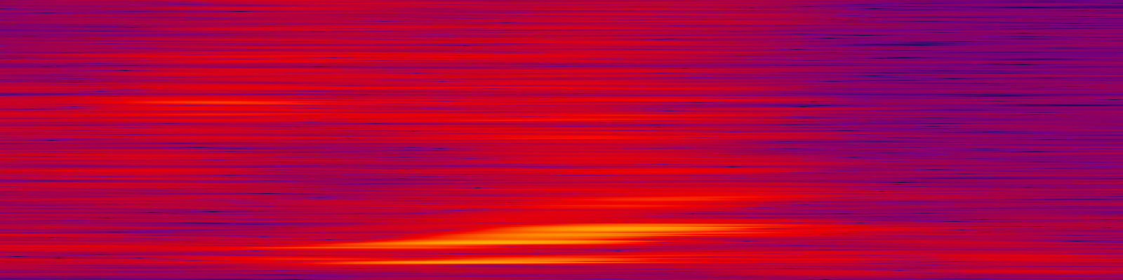 spektrogram