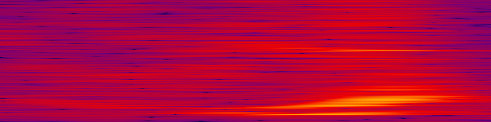 spektrogram