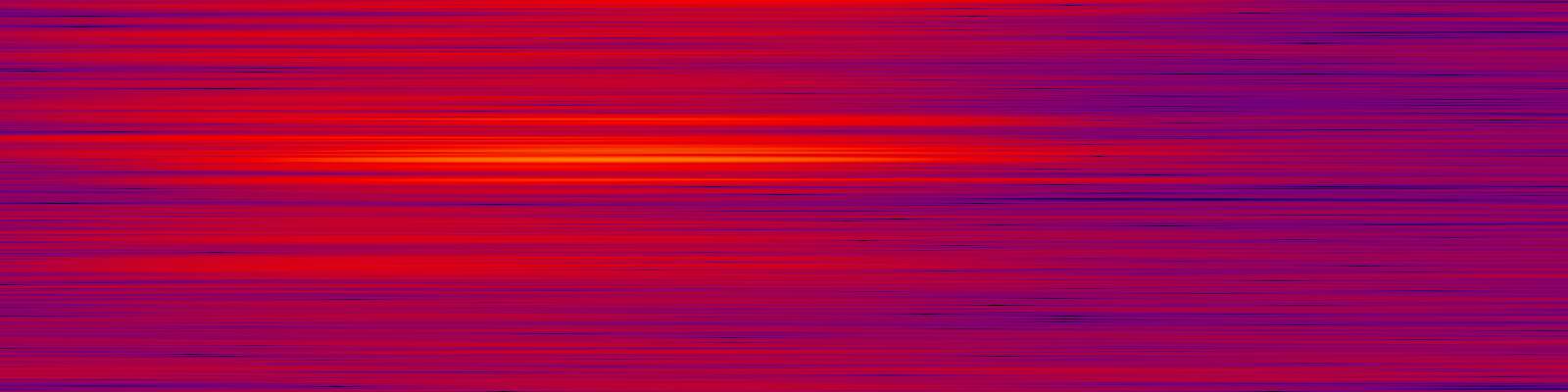spektrogram