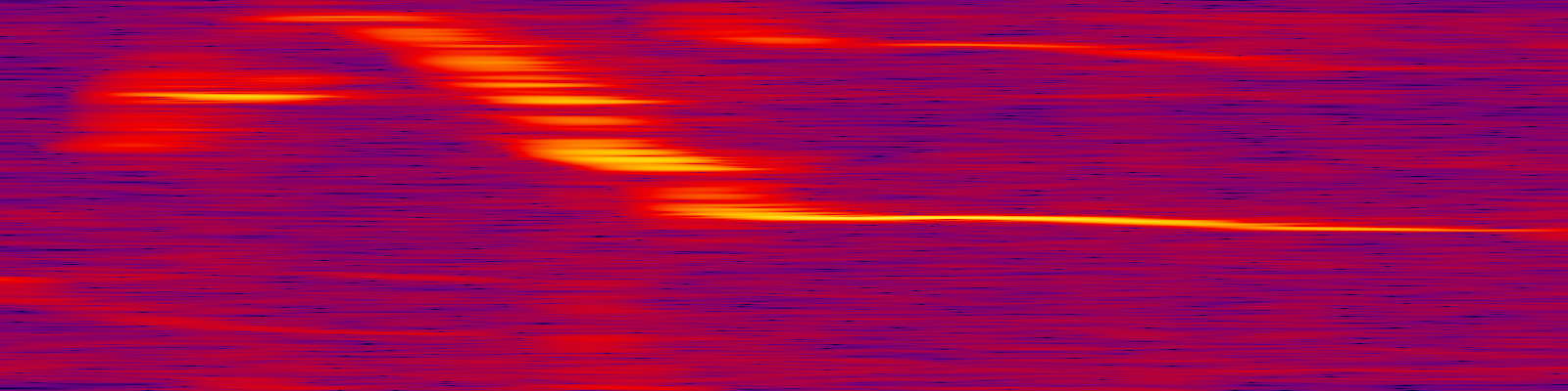 spektrogram