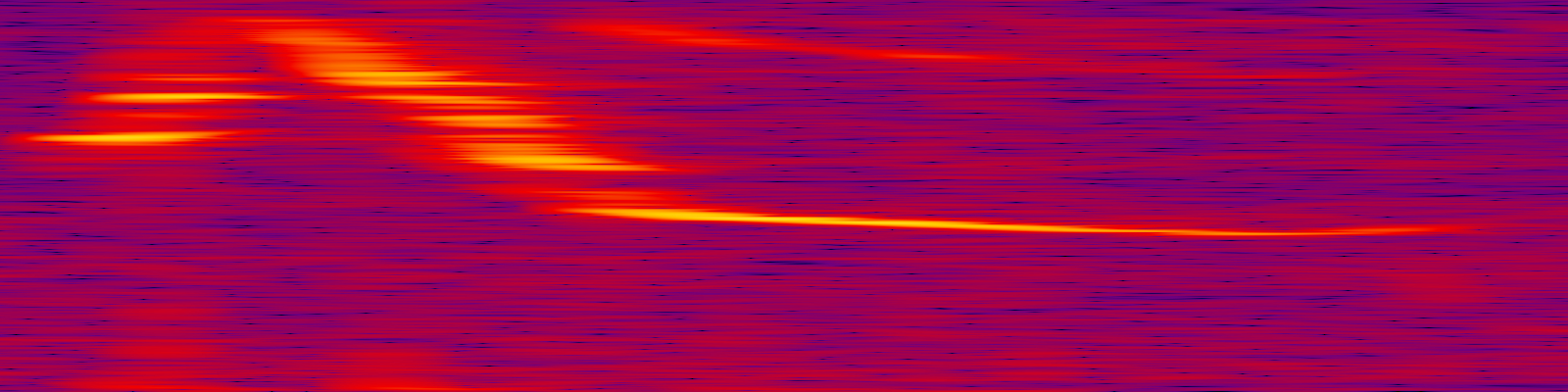 spektrogram