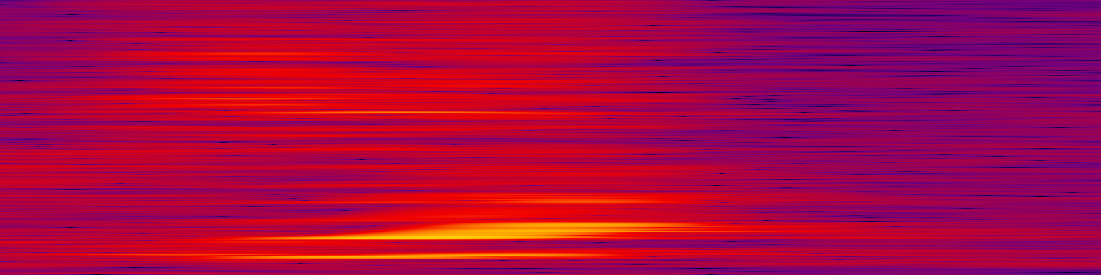 spektrogram