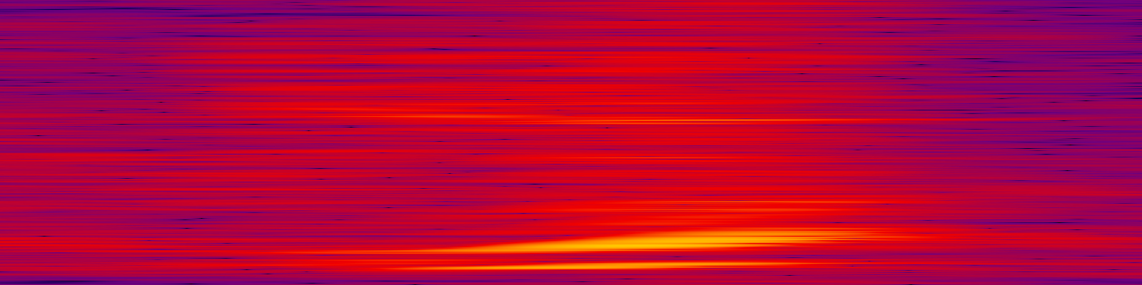 spektrogram