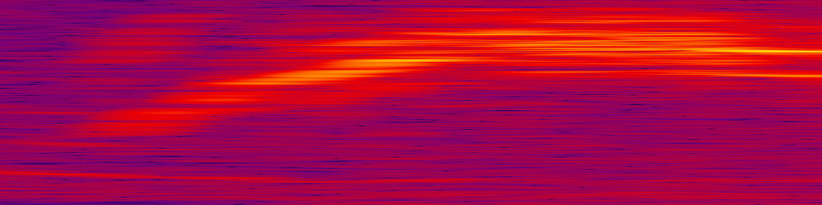 spektrogram