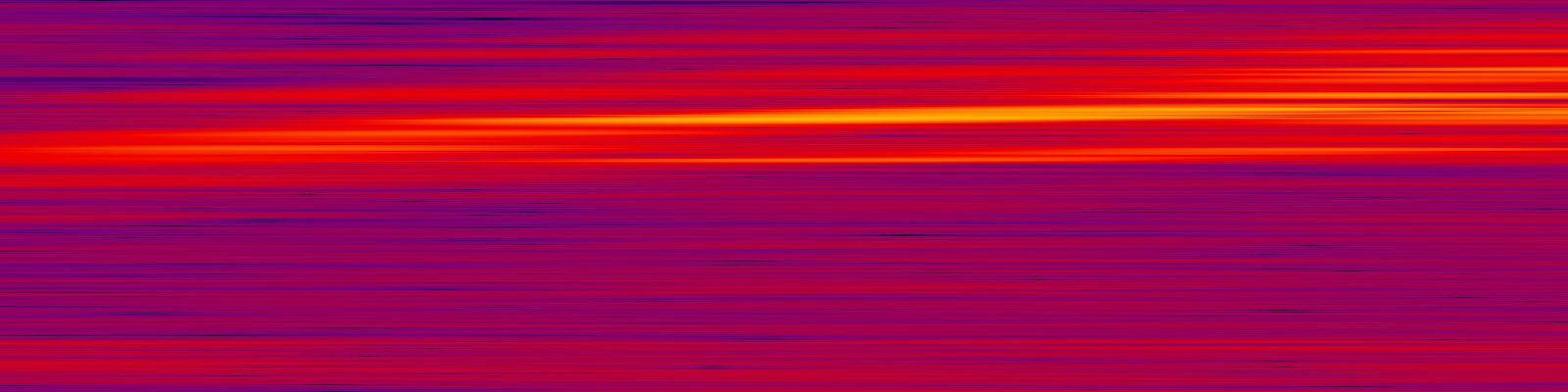 spektrogram