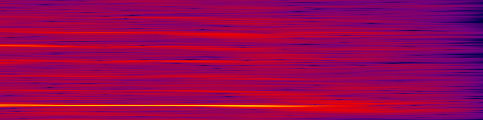 spektrogram