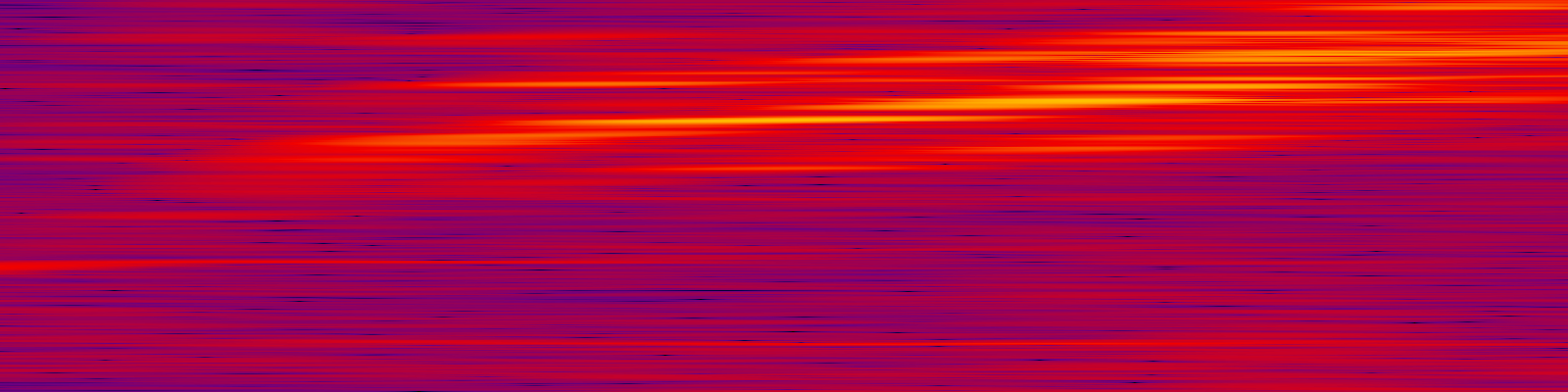 spektrogram