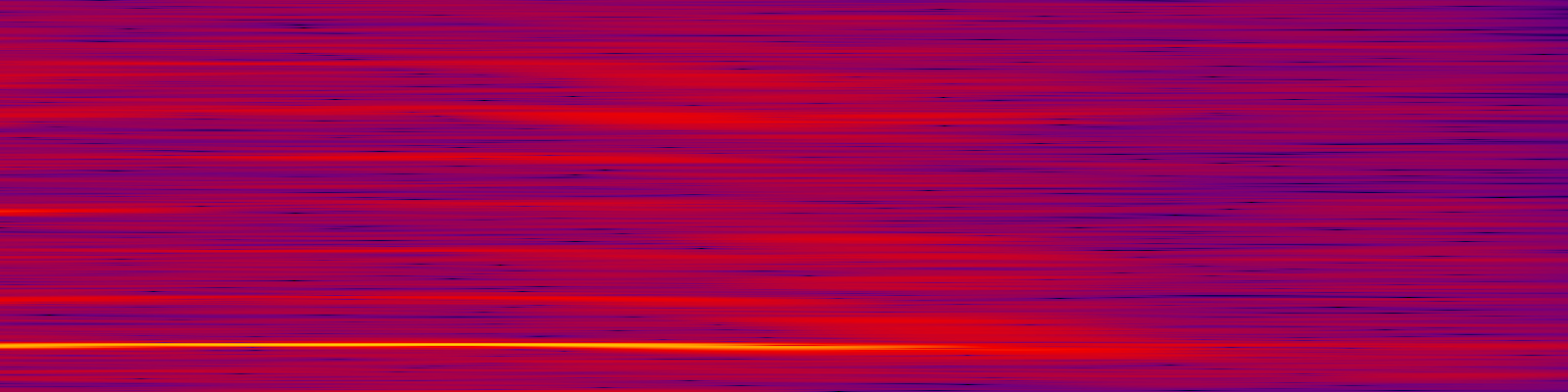 spektrogram