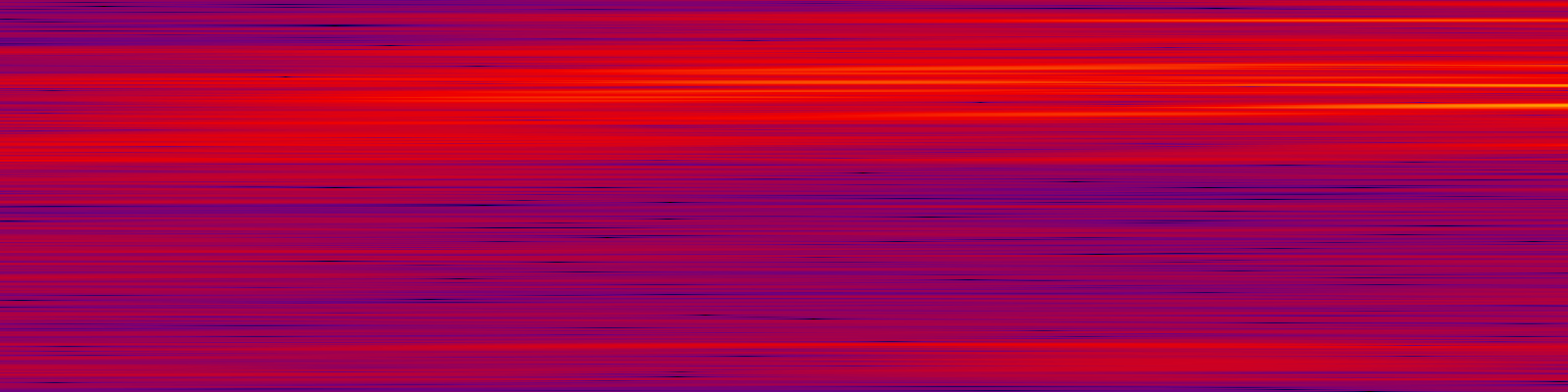spektrogram