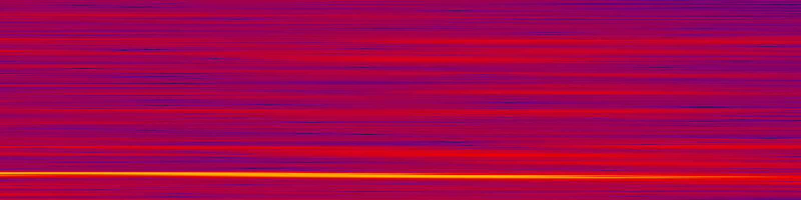 spektrogram