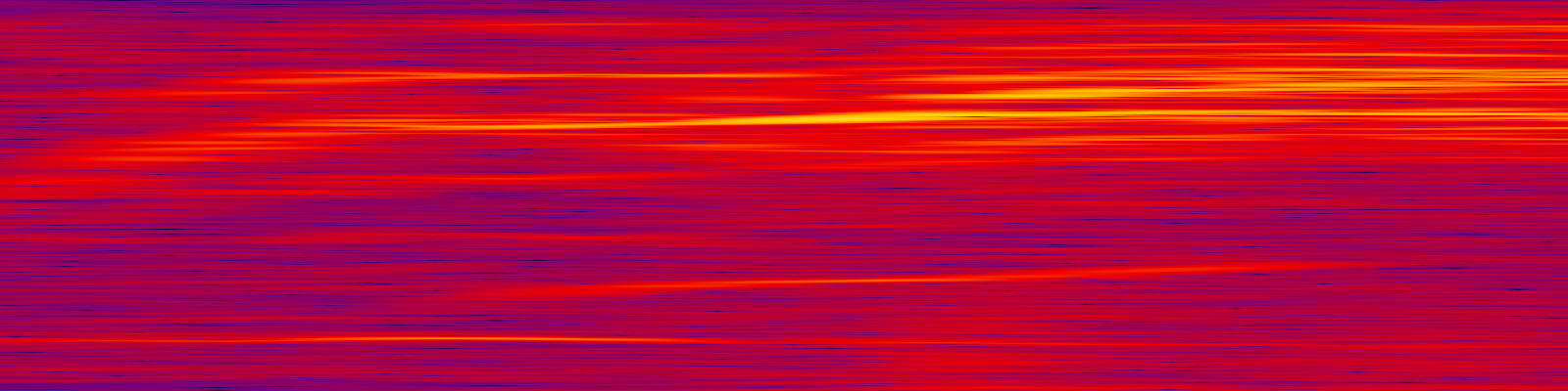 spektrogram