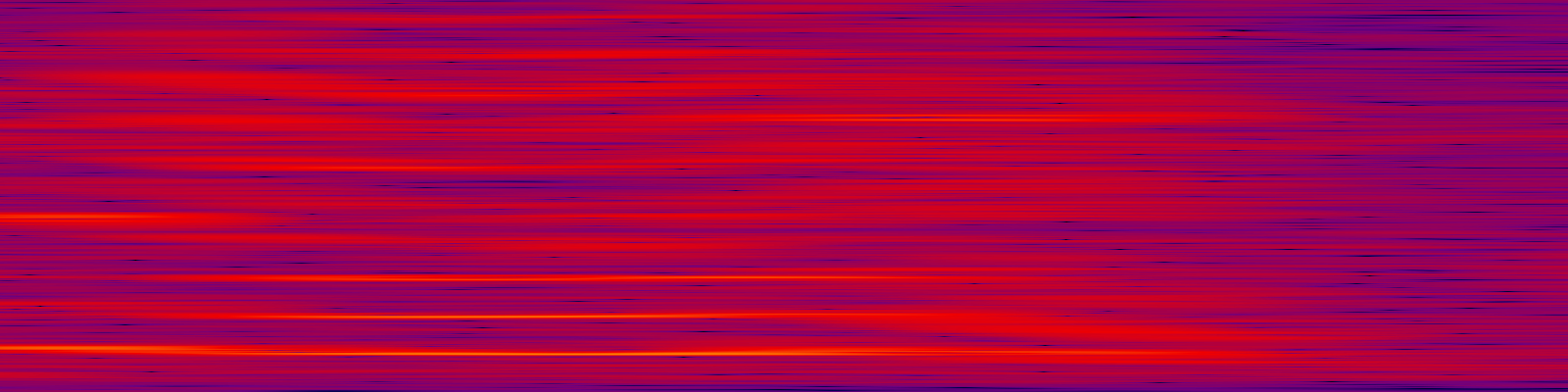spektrogram