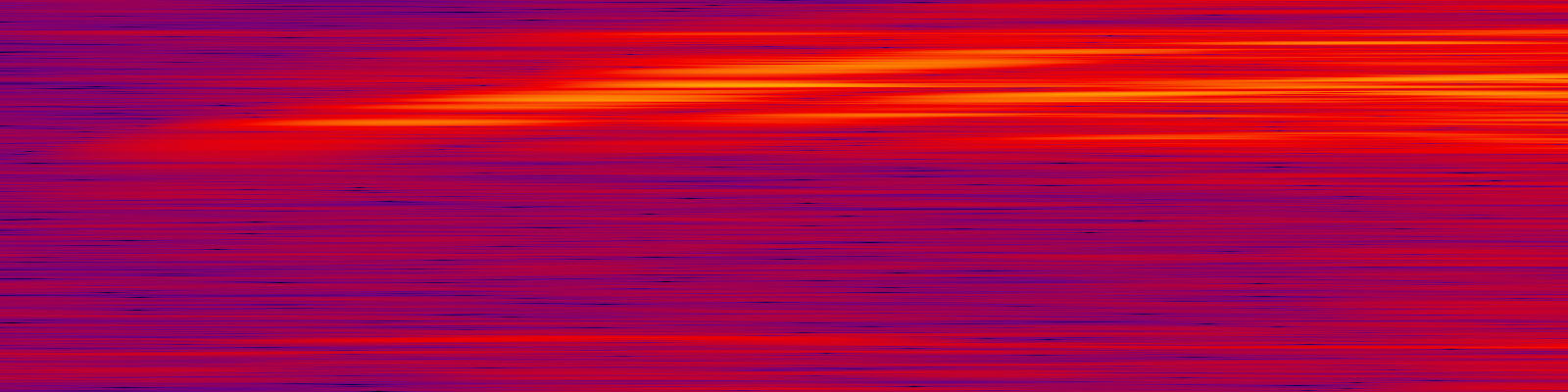spektrogram